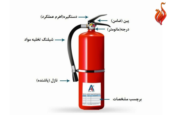 اجزای کپسول آتش نشانی