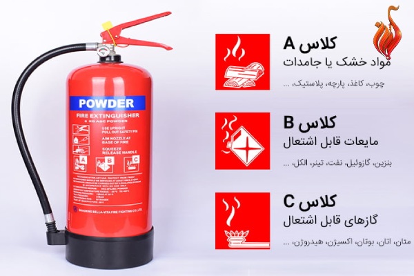بهترین کپسول آتش نشانی خودرو